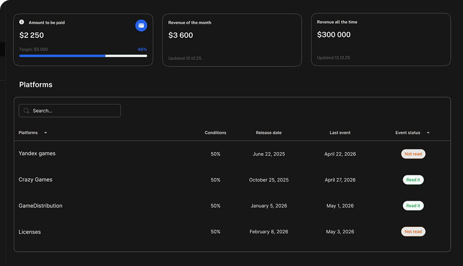 Рост проекта